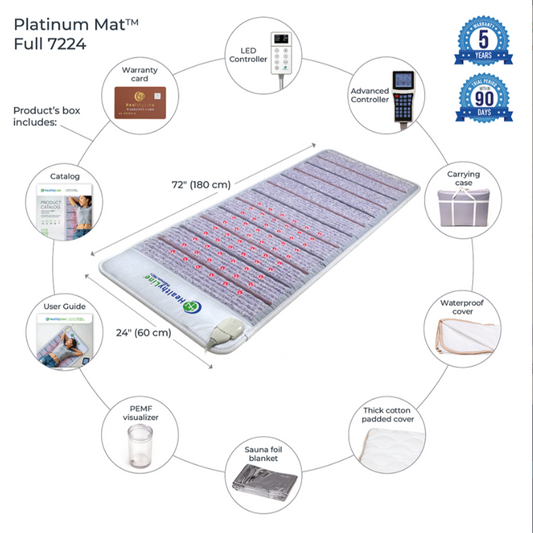 HealthyLine - Platinum Mat™ Full 7224 Firm - Photon Advanced PEMF InfraMat Pro®
