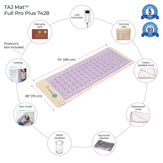 HealthyLine - TAJ-Mat™ Full Pro PLUS 7428 Firm - Photon PEMF InfraMat Pro®